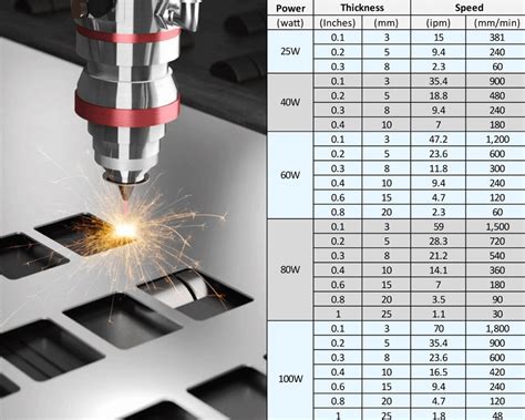 laser cutting of sheet metal thcickness of cutting|laser cutting speed chart pdf.